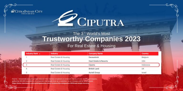 Ciputra Meraih Peringkat ke-3 sebagai World’s Most Trustworthy Company Dari Newsweek